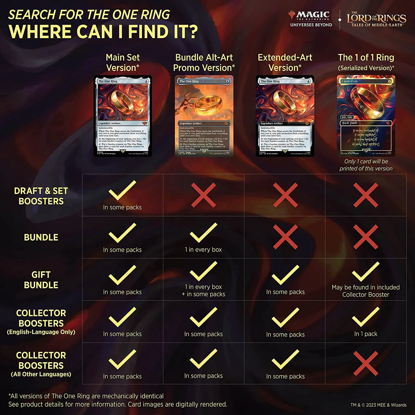 the Lord of the Rings: Tales of Middle-Earth Set Booster Box - 30 Packs (360 Mag